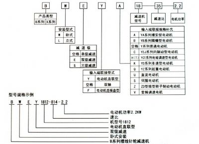 點(diǎn)擊查看詳細(xì)信息<br>標(biāo)題：選用指南 閱讀次數(shù)：7493